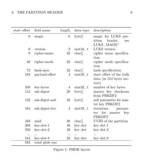Image of a table showing the LUKS1 encoding