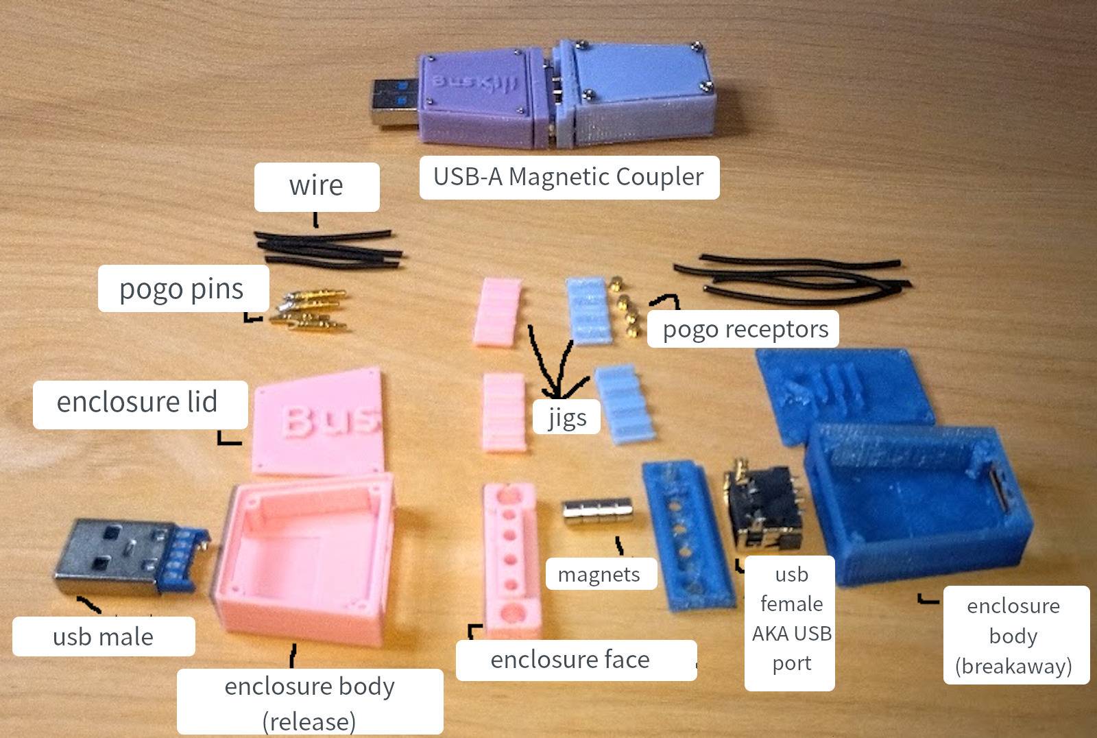Photo of all the 3D-printing components, with text defining the terminology of each component