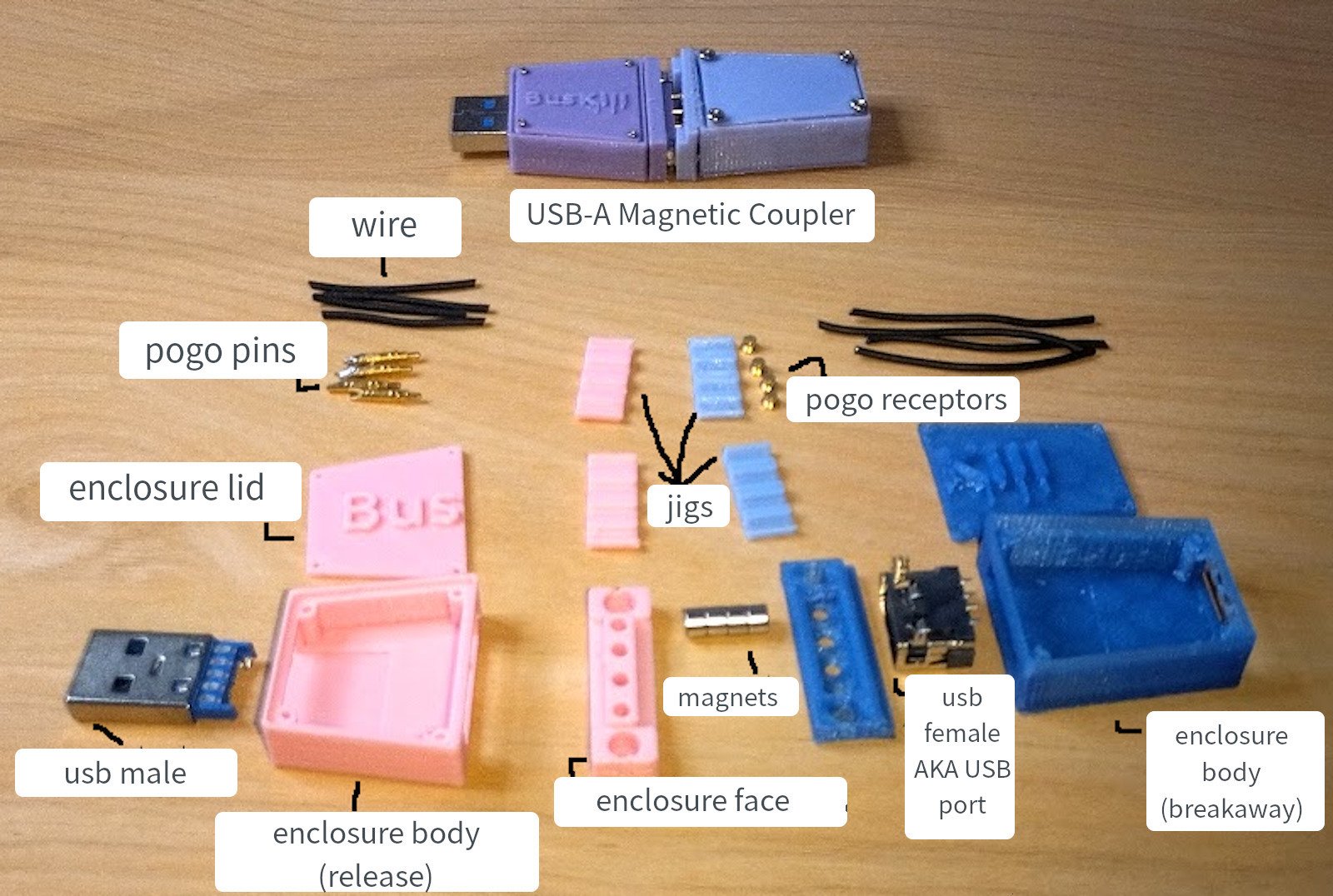 Photo of all the 3D-printing components, with text defining the terminology of each component